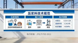 巍山本地工厂讲解：说一遍公路压浆料和铁路压浆料的区别